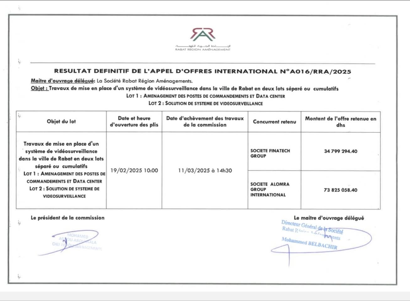 حصريا شركتين تفوزان بعاصمة الأنوار الرباط بصفقة تركيب كاميرات بالذكاء الإصطناعي