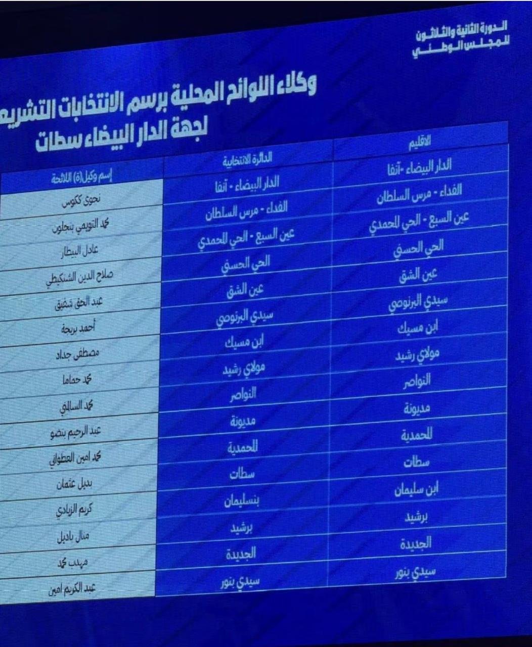 حزب الأصالة والمعاصرة…وكلاء اللوائح المحلية برسم الإنتخابات التشريعية 2026